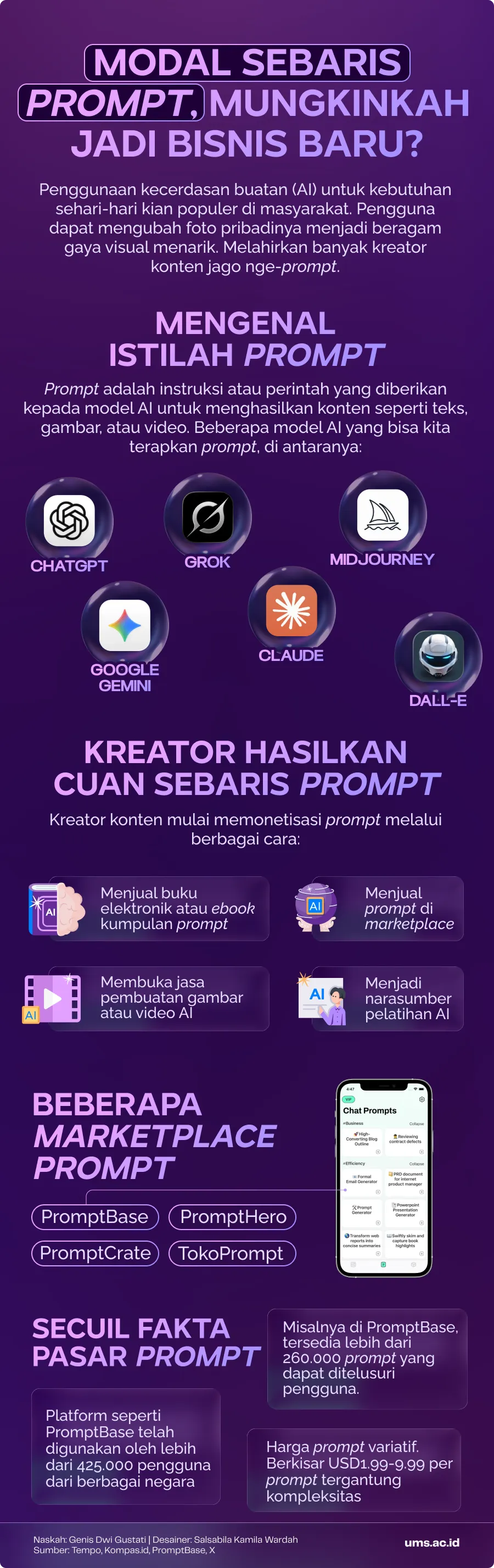 prompt, prompt adalah, kumpulan prompt ai, kecerdasan buatan, akal imitasi, bisnis prompt