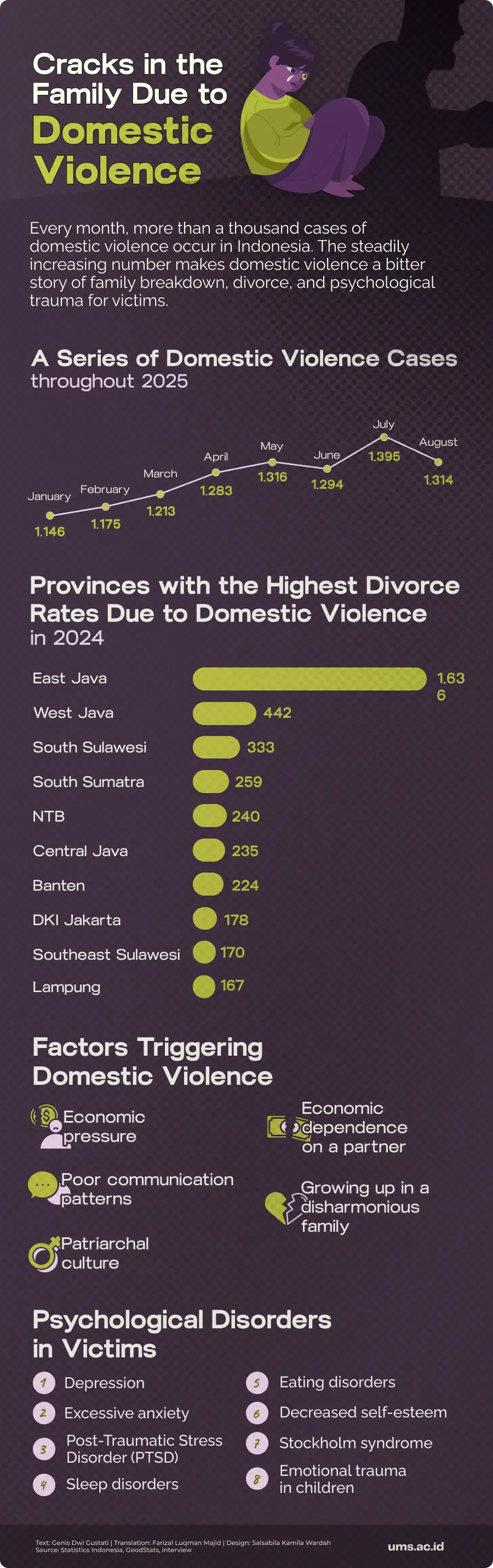 KDRT, Domestic Violence