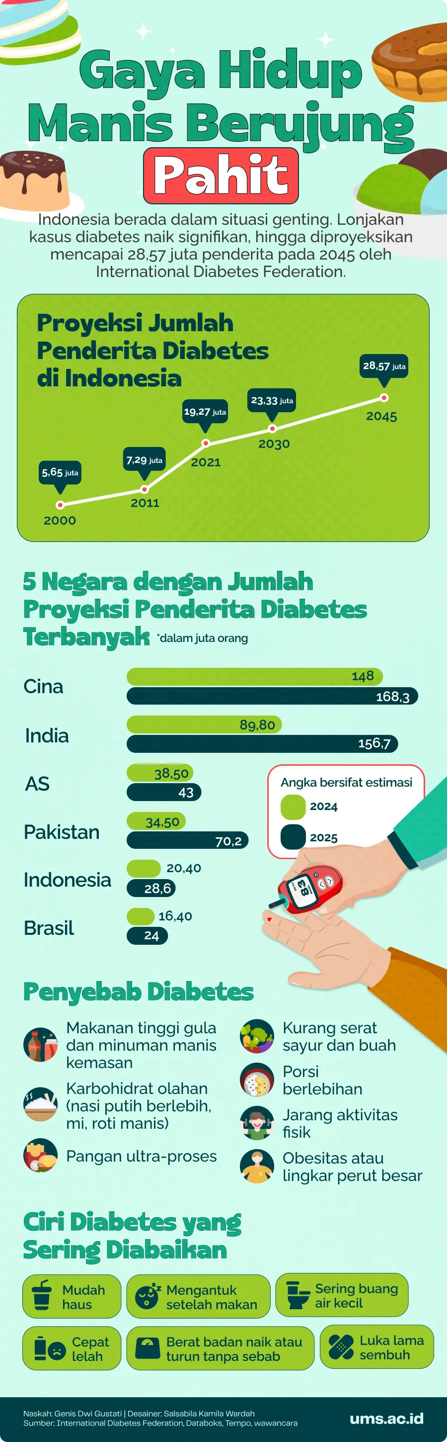 diabetes adalah, penyebab diabetes, luka diabetes, ciri diabetes, penyakit diabetes, pola makan, minuman manis, gaya hidup sehat