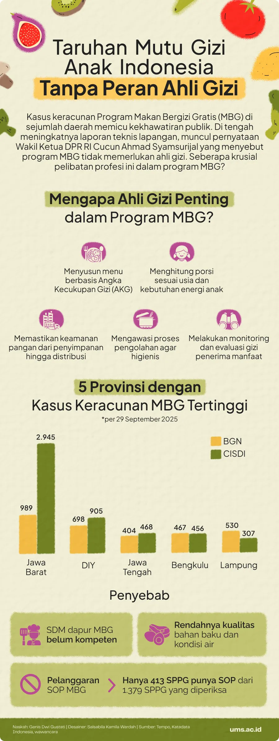 ahli gizi, kasus keracunan mbg, gizi seimbang, ilmu gizi, gizi buruk, menu mbg, program makan bergizi gratis