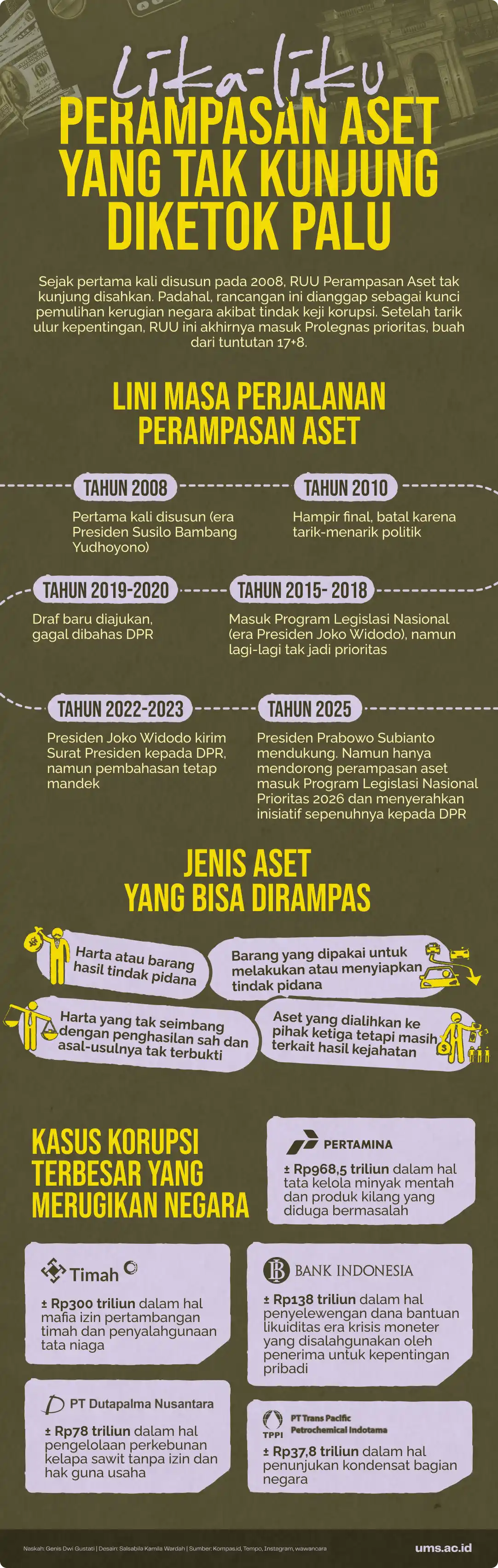 uu perampasan aset, perampasan aset, ruu perampasan aset ditolak, prolegnas, korupsi di indonesia