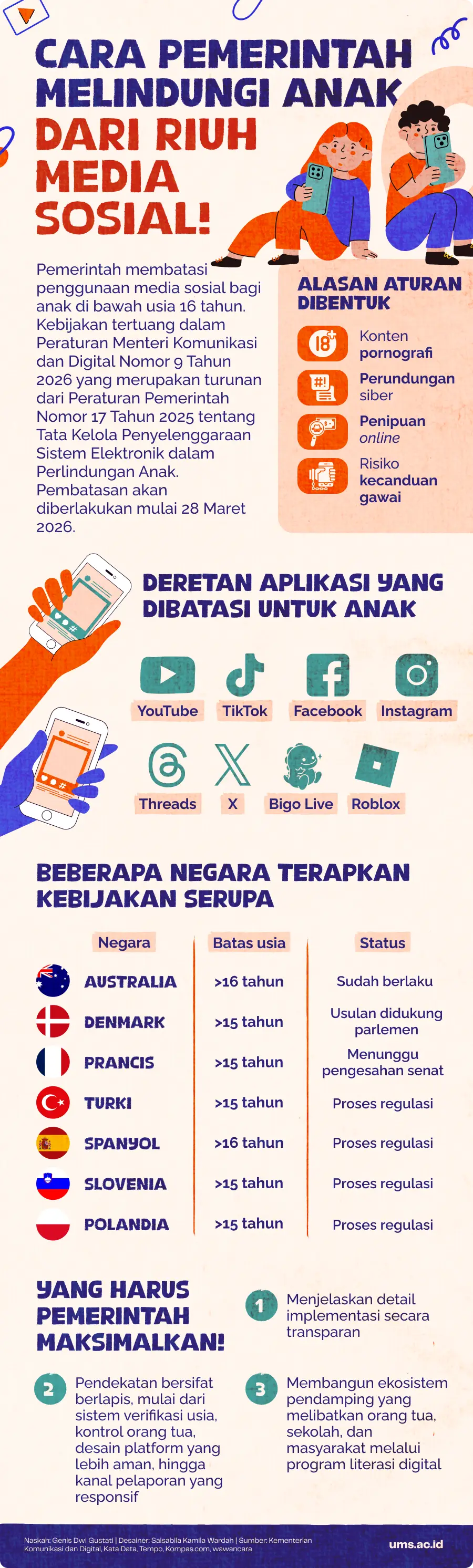pembatasan media sosial bagi anak, pembatasan medsos, media sosial akan dinonaktifkan komdigi pada 28 maret 2026