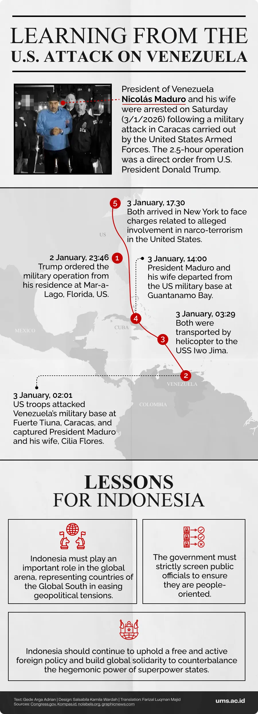 america, US, USA, Trump, Maduro, Venezuela, war, oil