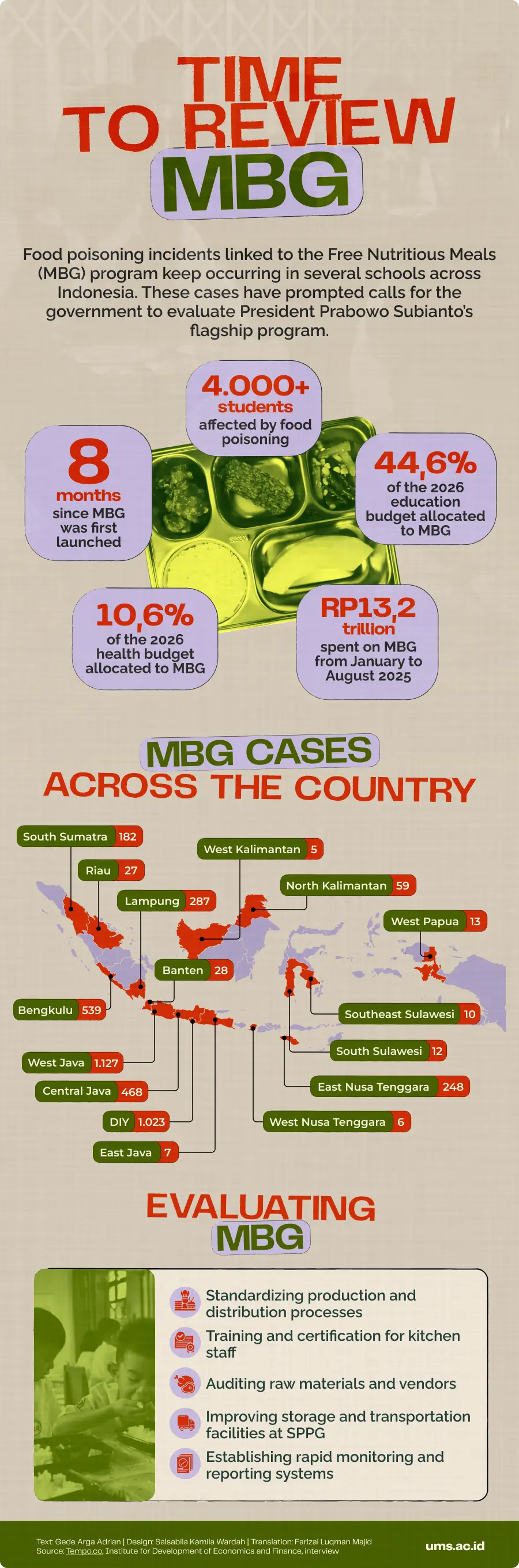 mbg, food poisoning, mbg poisoning