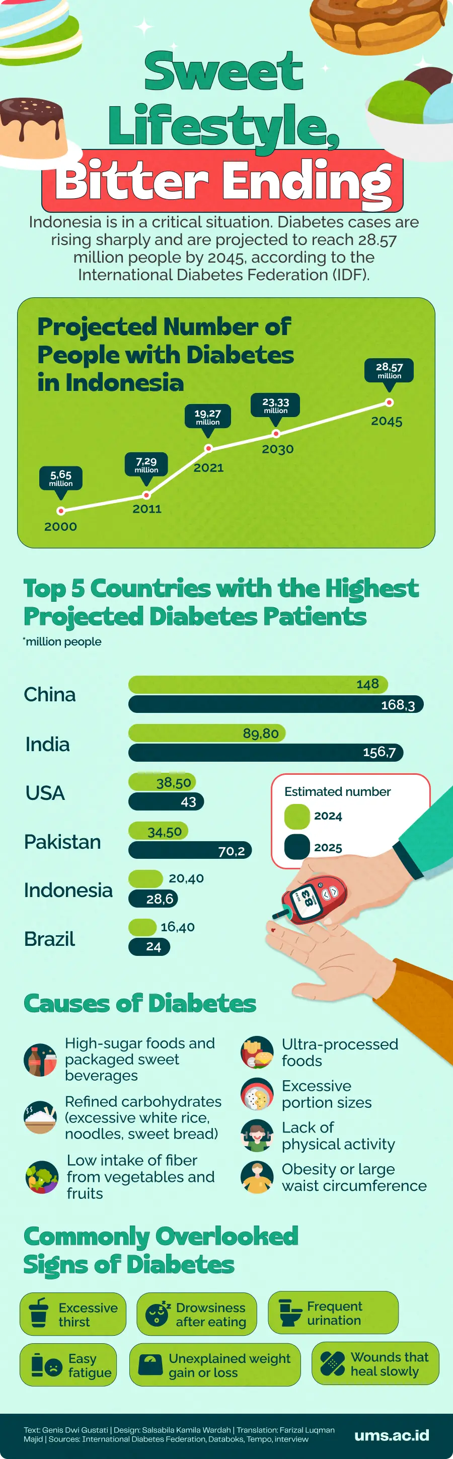 infograpik diabetes