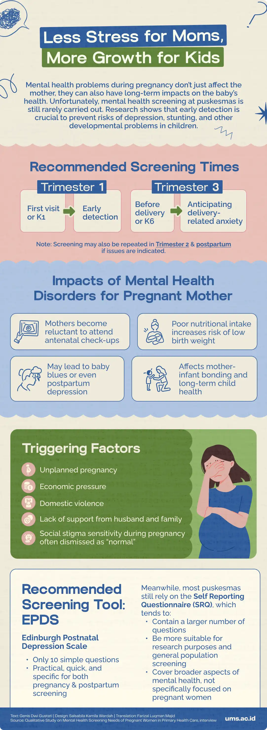 infograpik mental health