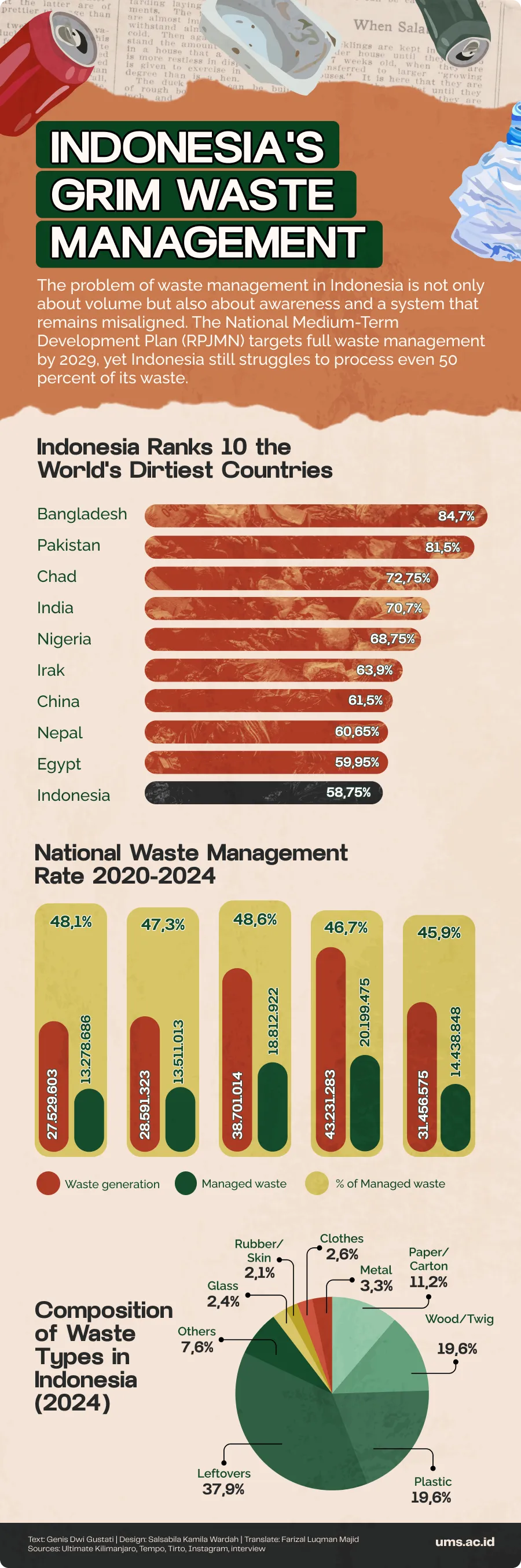 waste, waste management, zero waste
