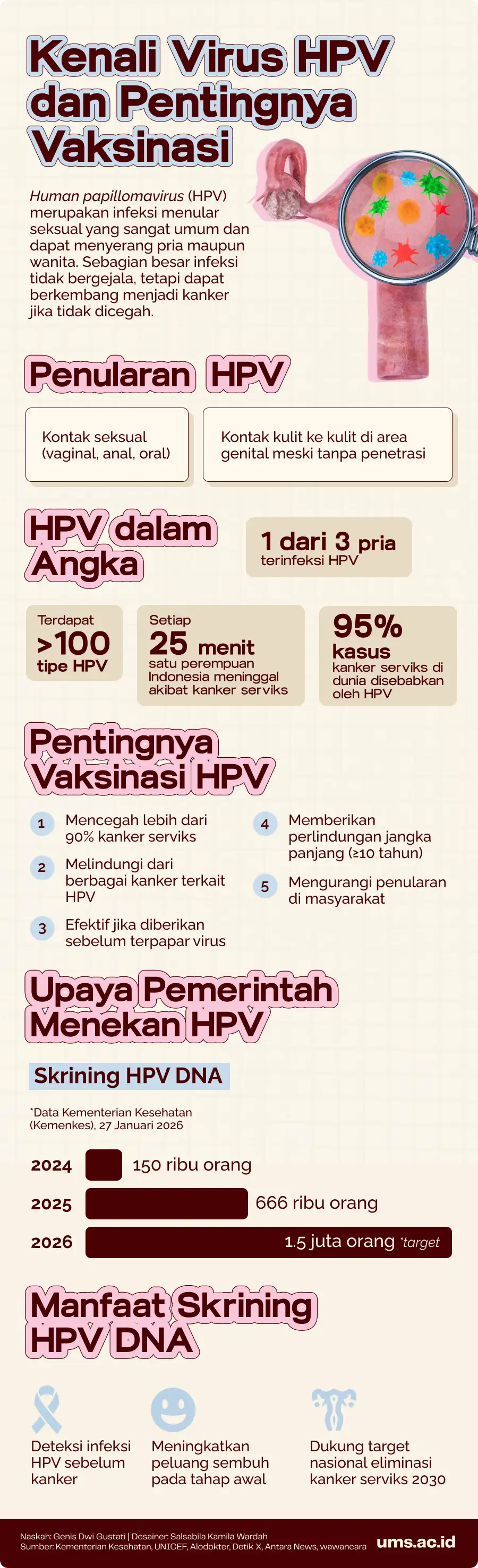 gejala hpv, imunisasi hpv adalah, apa itu hpv, virus hpv, virus hpv adalah, penyakit hpv, hpv pada pria, gejala hpv pada wanita, suntik hpv