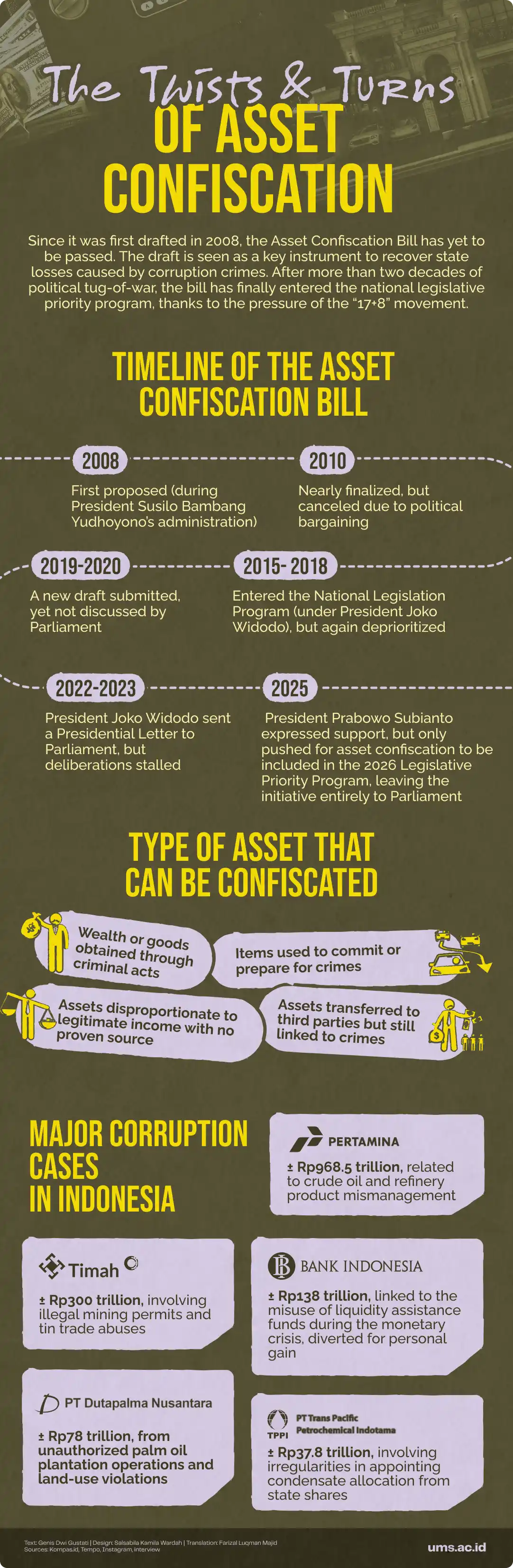 assets confiscation bill