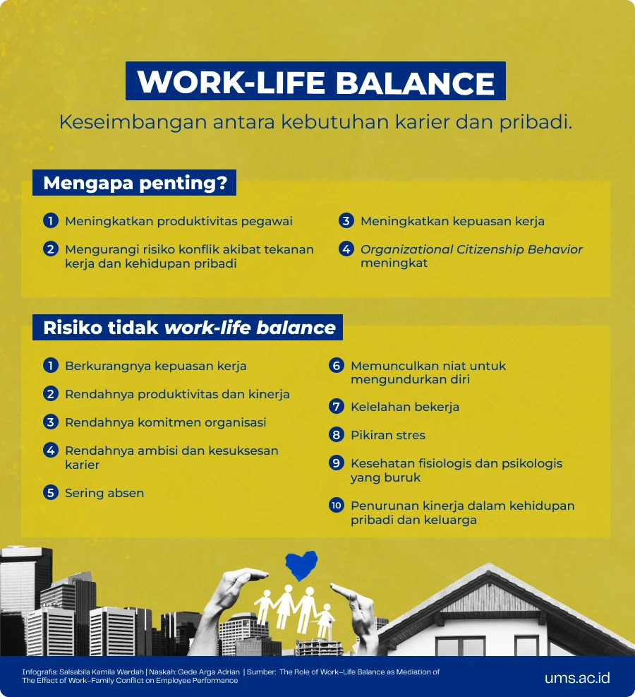 Work-life Balance: Asa Kelas Pekerja | Universitas Muhammadiyah Surakarta