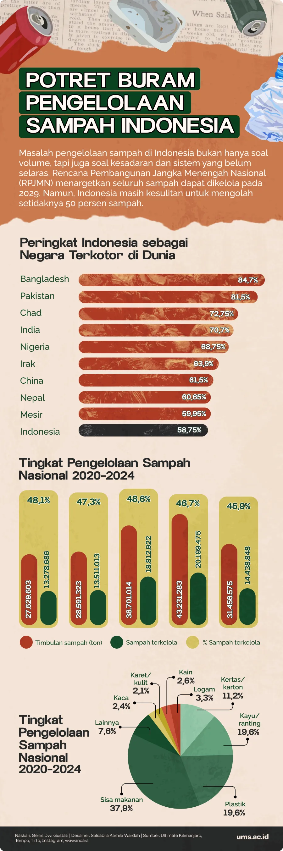 pengelolaan sampah, jenis jenis sampah, negara terkotor di dunia, daur ulang sampah, sampah plastik, limbah, limbah industri, limbah rumah tangga, zero waste