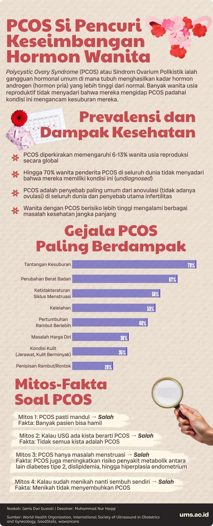 gejala pcos, apa itu pcos pada wanita, ciri pcos, penyebab pcos adalah, apakah pcos bisa sembuh, pcos adalah penyakit, tanda-tanda pcos pada wanita, perawatan pcos