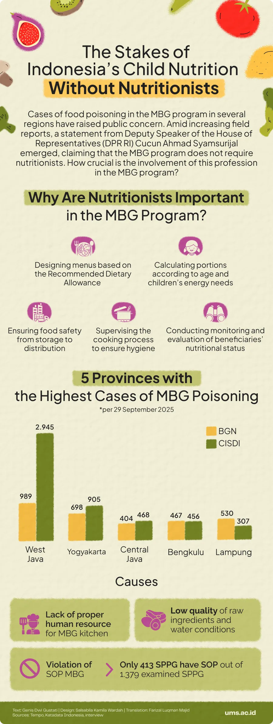 mbg