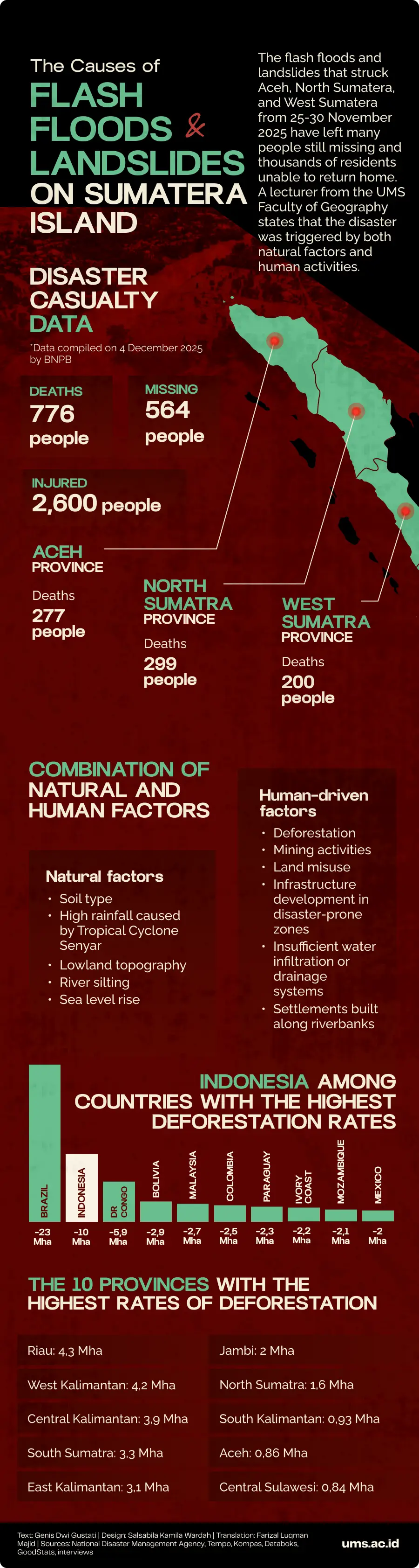 flood, sumatra flood, deforestation