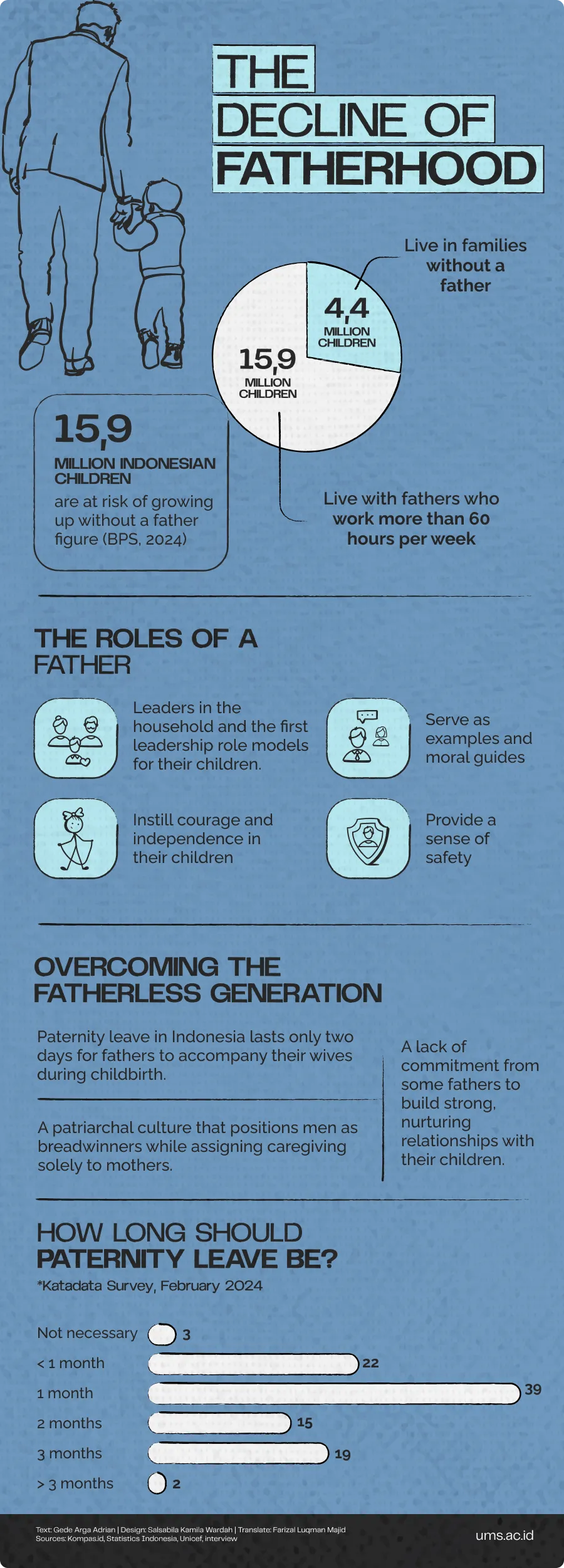 fatherless. fatherless generation